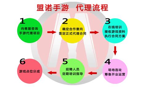 以數(shù)據(jù)驅(qū)動(dòng)探索增長(zhǎng)新邊界 網(wǎng)絡(luò)技術(shù)服務(wù)助推“龍與世界的盡頭”營(yíng)收增長(zhǎng)策略